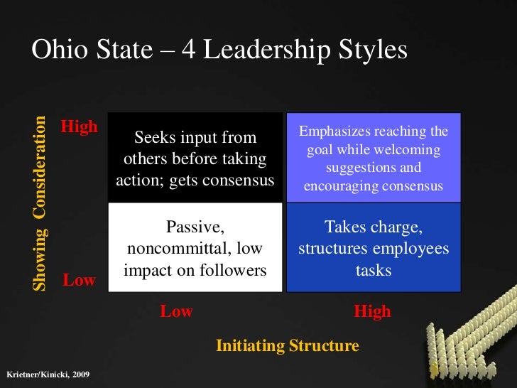 leadership in organisational behaviour pdf importance of leadership in ob